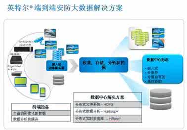 端到端解决方案 未来将不存在端到端方案提供商