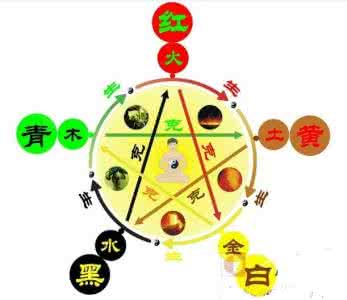 玄空五行歌诀及运用 破财时如何运用五行自救？
