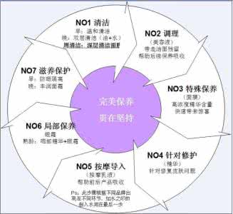 晚上护肤品的正确步骤 晚上护肤的正确步骤介绍