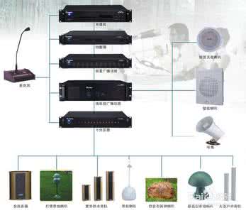公共广播系统解决方案 公共广播系统 工厂公共广播系统解决方案