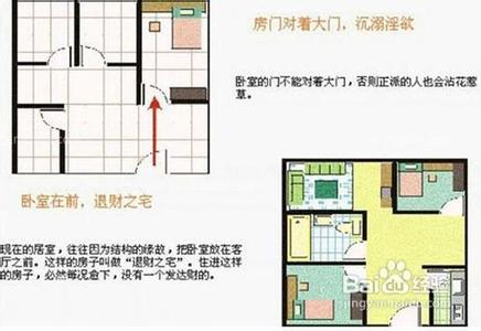 建筑风水学图解大全 建筑风水 建筑风水学图解大全