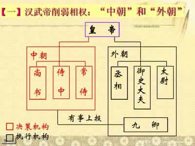 人教版英语必修六课文 【人教版】必修1第3课《从汉至元政治制度的演变》课件