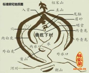 胎盘处理民间说法风水 不得不信的12个民间风水说法，科学也无法证明和解释