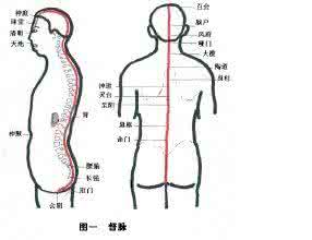小儿高烧退热按摩手法 【转载】七步手法, 4分钟退高烧