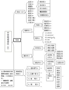 高中英语重要句型归纳 高中英语所有语法