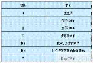 室性早搏的鉴别诊断 病理性室性早搏与功能性室性早搏的鉴别诊断