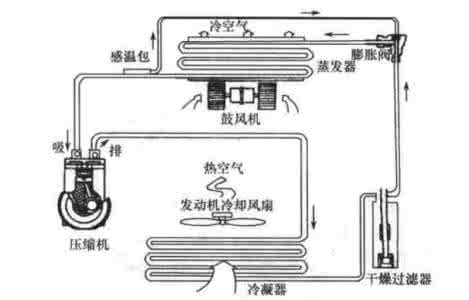 汽车空调制冷效果不好 细数空调制冷效果不好的11大原因及其解决方法