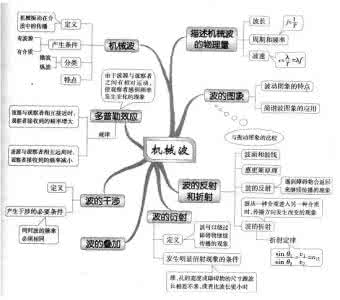 js知识点思维导图 2015高中各科知识点思维导图