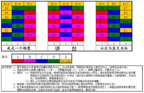 班级排座位的七种方法 一种排座位的好方法