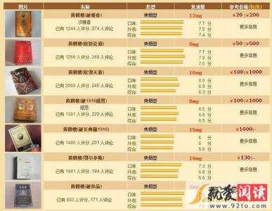 黄鹤楼1916香烟价格表 黄鹤楼香烟价格表图 黄鹤楼1916香烟价格
