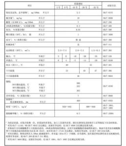 科通芯城 工资 科通芯城工资怎么样 “国际最严”京六燃油标准元旦实施，“老司机”该了解点啥？｜科通社