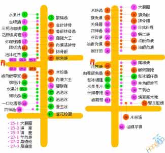 台湾夜市美食 【最新台湾夜市美食地图】