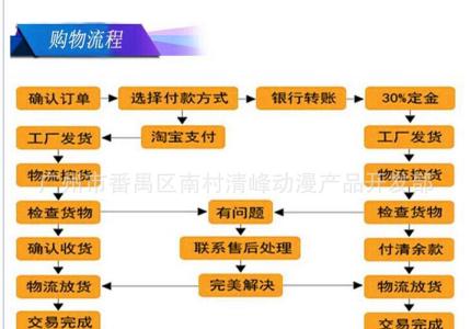 包食钓法 包食钓法的流程 有PP、说明!