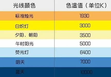 近视恢复视力的方法 【灵魂之窗】恢复视力的方法_如是說999