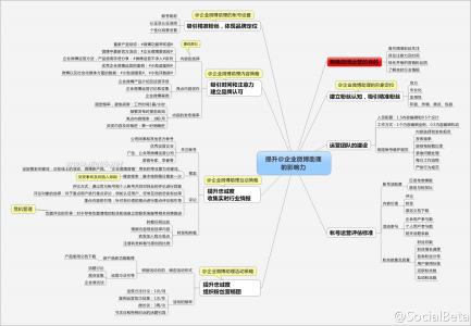 如何提升企业的影响力 微博运营技巧：如何提升企业微博的影响力_微博运营