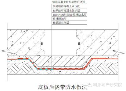 防水施工技术规范 防水施工技术图集（史上最强）