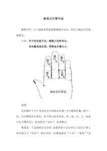 纳音五行巧记口诀 纳音五行巧记口诀 -