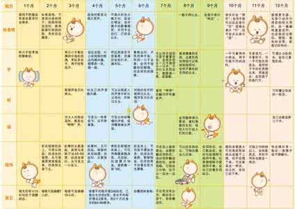 婴儿生长发育对照表 婴儿生长发育标准表 【生长发育】婴儿被单操，让宝宝发育不“被”动
