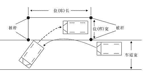 坡道起步定点停车破解 小路考坡道停车和侧方停车技巧破解