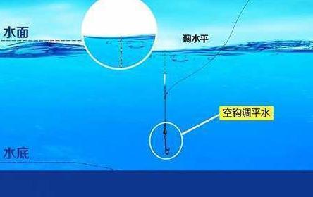 育儿知识分享 钓浮知识分享