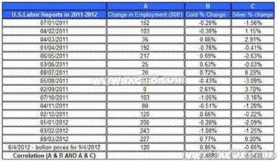 白银黄金价格 最新黄金价格 最新白银价格