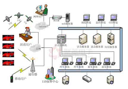 出租车解决方案 出租车GPS调度解决方案