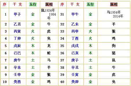 生肖五行 购买房屋怎样同本人生肖五行结合