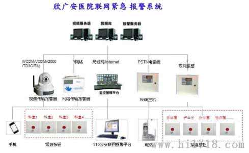 医院一键紧急报警系统 医院一键紧急报警系统 腹泻时 一定要紧急去医院的7种情况
