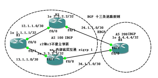 bgp选路原则 bgp选路原则详解 儿童房装修原则详解