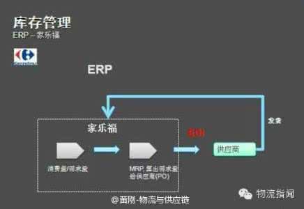 风险规避供应链 分散式与集中式供应链 考虑风险规避的集中式服务供应链定价问题研究