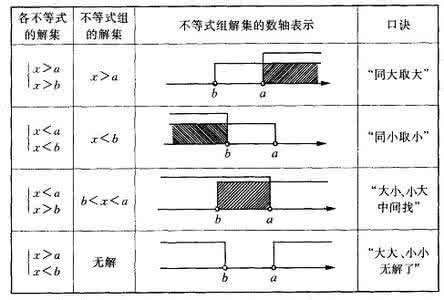 一元一次不等式组 用一元一次不等式组解决方案设计问题