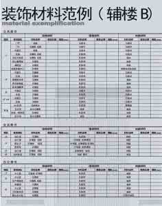 家装装修预算表 装修后最后悔的36件事 家装预算表