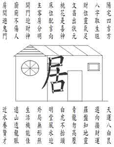 阳宅风水旺的地形图片 【风水课堂】阳宅风水图解教程之形煞篇：反弓煞