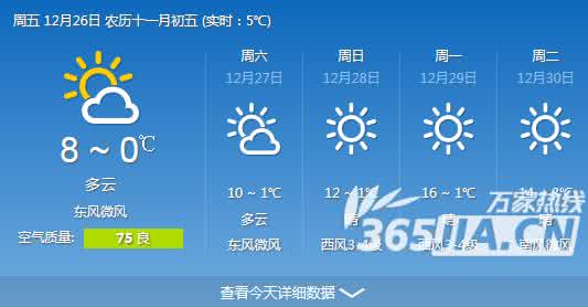2014年12月12日合肥天气预报