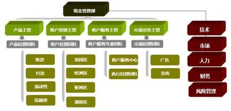 农业银行 现金管理 农业银行现金管理业务存在的问题与发展对策