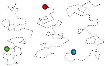 布朗运动理论 标准布朗运动 布朗运动理论简介