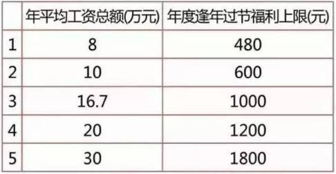 中国传统纹样 中国经典传统纹样150张，拿去用吧！（上）