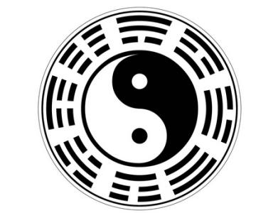 易经八卦 易经八卦之先天灵力和后天拙力