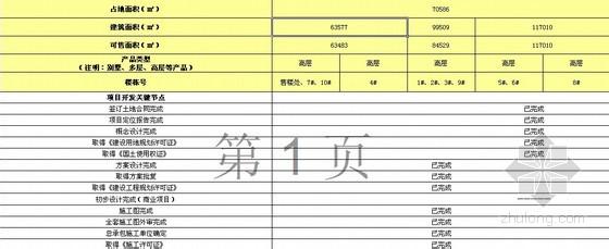 项目的里程碑有哪几个 项目有哪几个里程碑 孩子成长中的几个里程碑,错过别说爱我!