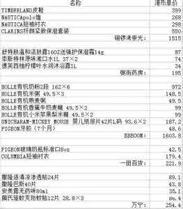 香港药品购物清单 香港百货购物清单 黑五各大国外百货网站购物清单，跟着买就对了！