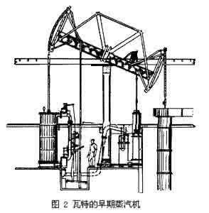 机械工程发展史 近代机械工程史