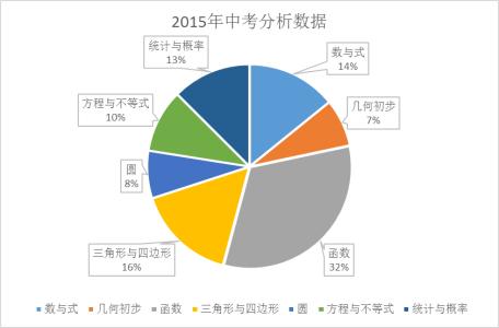 中考数学专题分类试卷 2014年中考解析版试卷分类总汇图形的展开与叠折