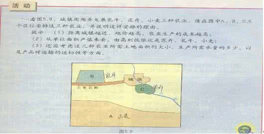 高考地理高频考点 2010年高考地理真题考点研究：农业生产分布