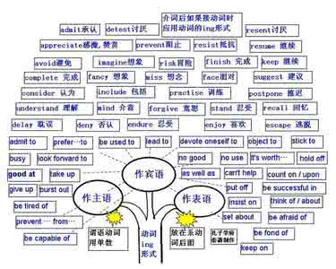 动词不定式的用法口诀 动词不定式