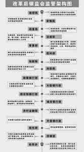 银监会主要职责 中国银监会职责 中国银监会的全称是什么？主要职责有哪些？