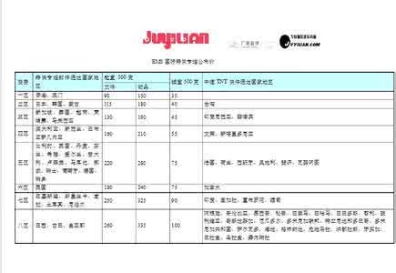 ems国际快递价格表 ems国内快递价格表 国内快递价格比较