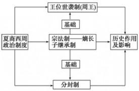 王位世袭制代替禅让制 禅让制世袭制的区别 世袭制代替禅让制的原因