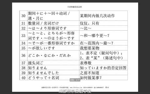 日语基础语法 日语基础语法(完整篇)