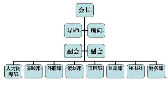大学生最大的利益冲突 大学生【中国大学利益结构图】