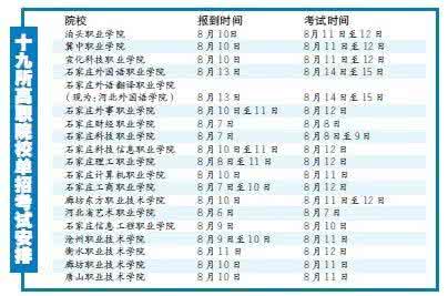 高考志愿填报院校代码 志愿填报小贴士：一类院校挑名气，二类院校重专业